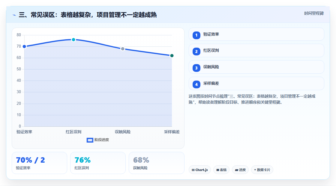 三、常见误区:表格越复杂,项目管理不一定越成熟