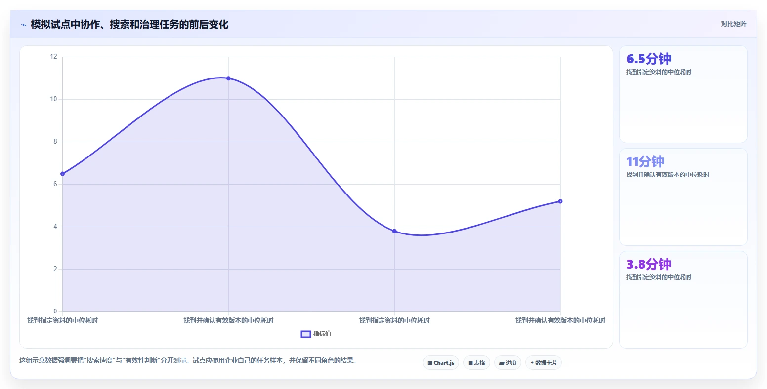 2026年文档管理系统规格大盘点:8款热门工具深度对比