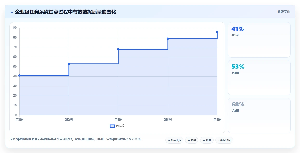 项目管理新趋势:2026年最受欢迎的8大可嵌套的任务管理系统盘点