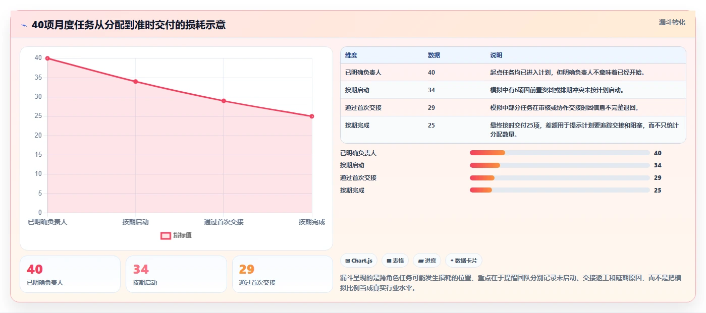 计划管理系统工具对比:2026 年最受欢迎的 5 大工具