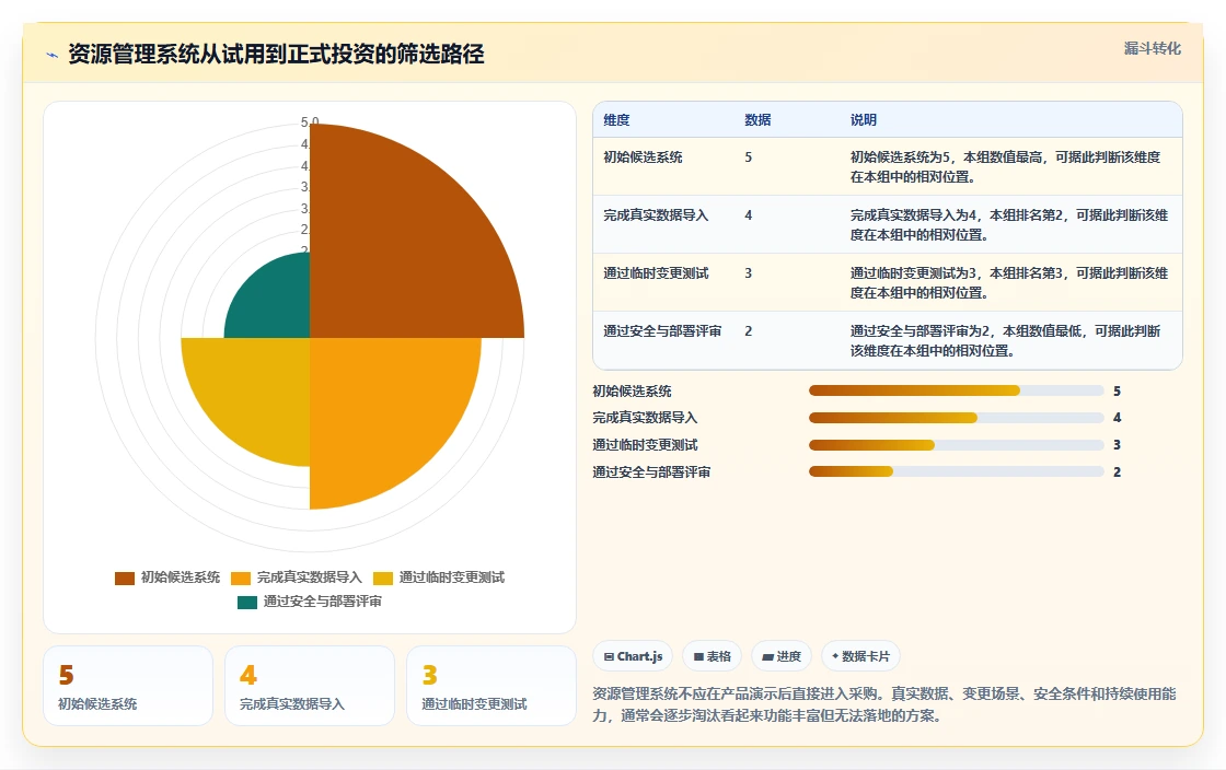 项目管理新趋势:2026年最值得投资的5款资源管理系统测试用例