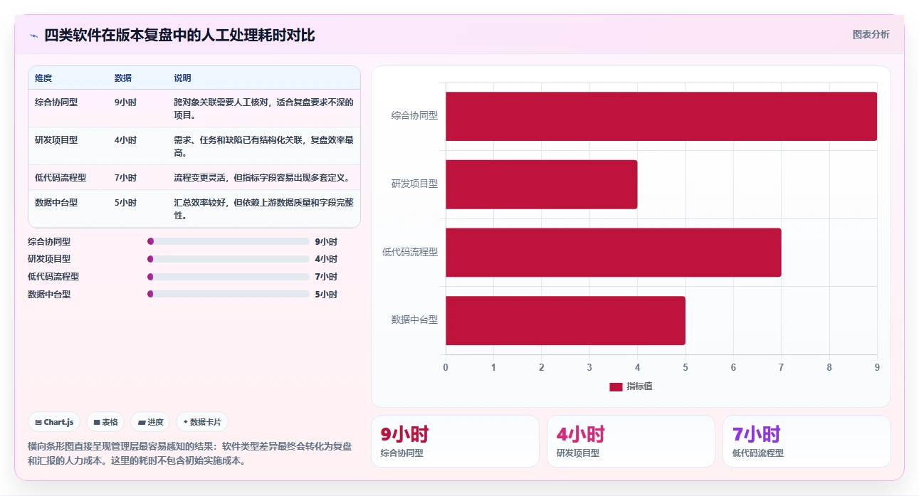 2026年数据打通产品管理软件哪个更高效深度测评：主流软件对比与选型建议