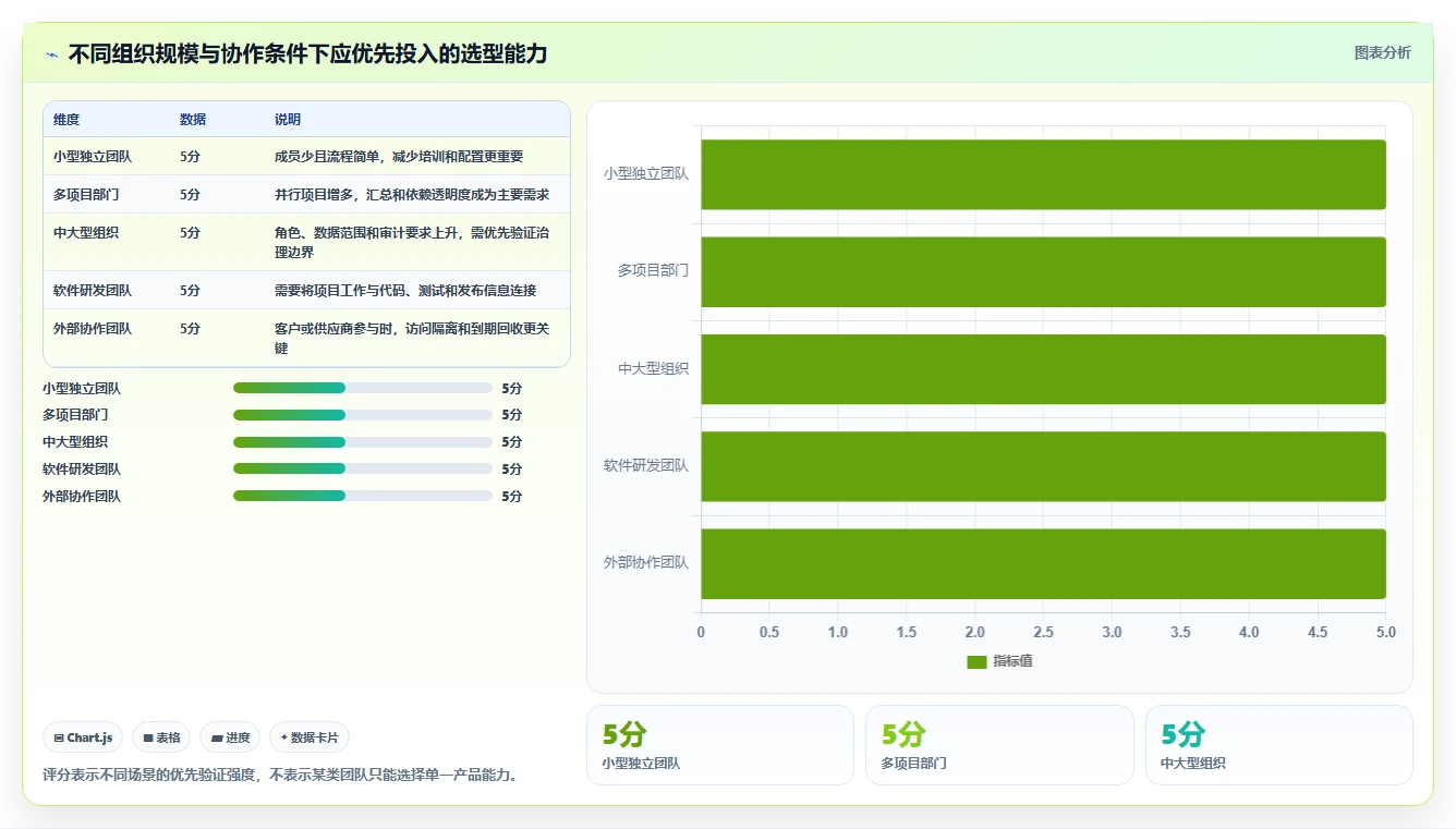 选对工具事半功倍:2026年多人协作项目管理工具选型指南