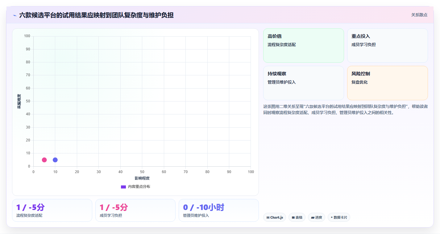 项目经理必看:2026年自动任务管理监控平台选型指南 - 6款顶级工具对比