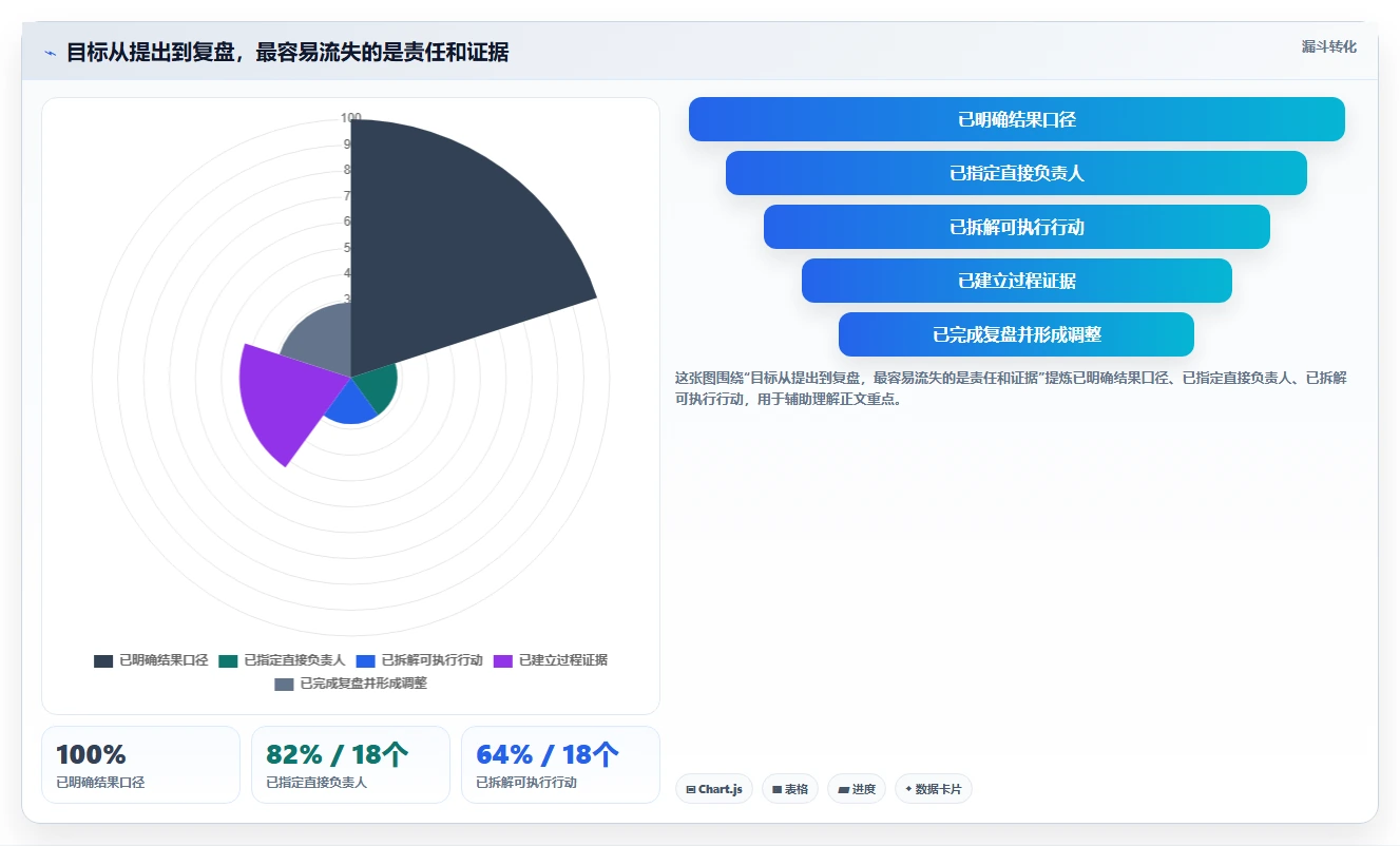 突破传统:2026年最受欢迎的7款计划与目标管理平台盘点