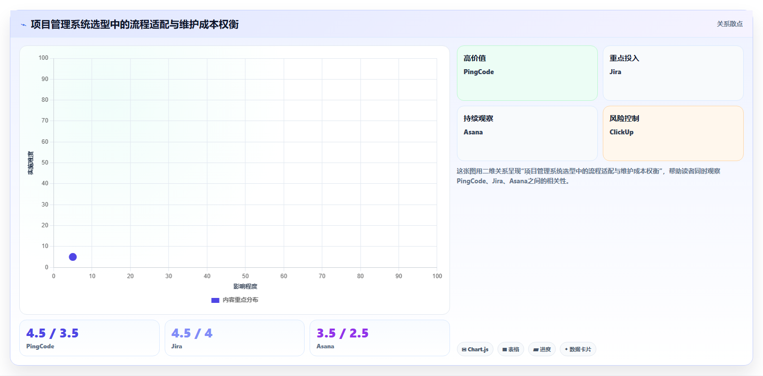 2026年项目管理新趋势:6大系统项目管理模工具深度对比