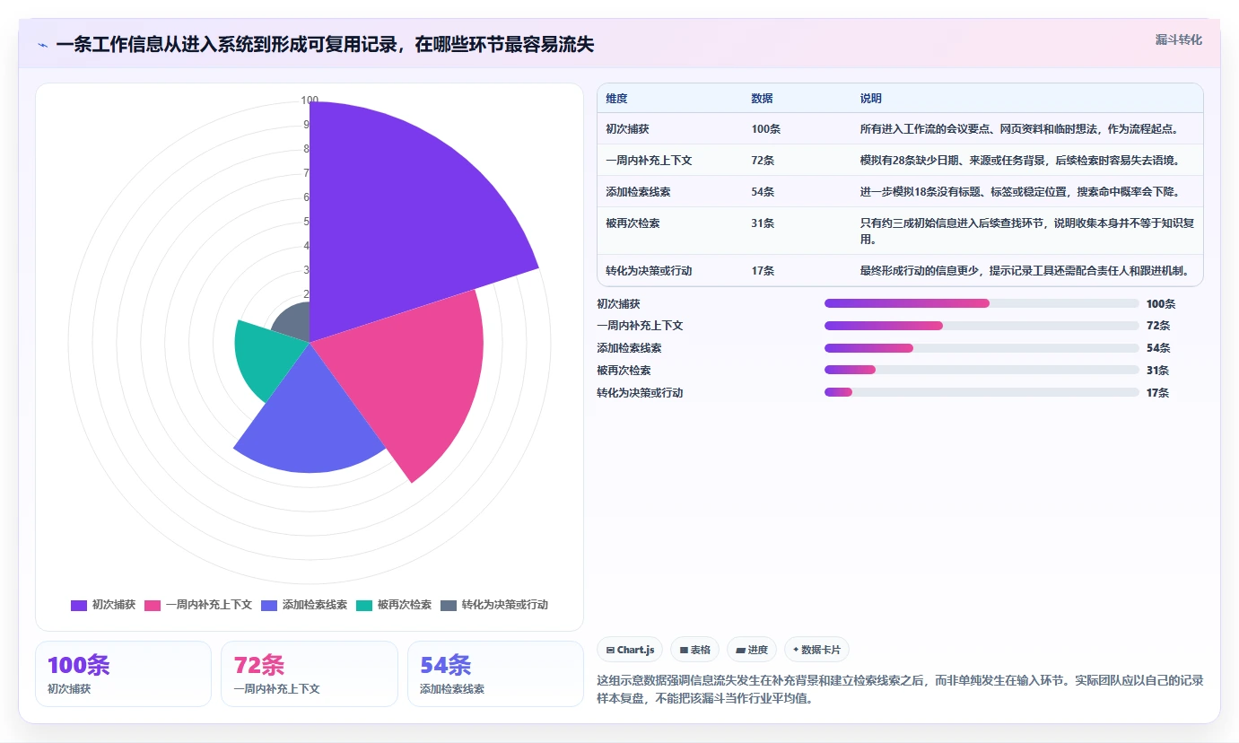 提升工作效率：2026年最值得尝试的5大记录信息的软件推荐
