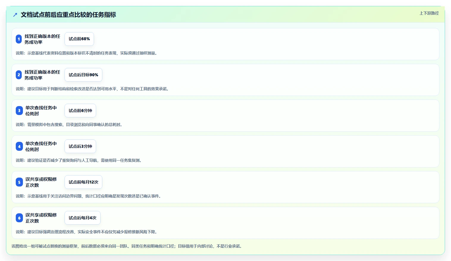 2026年最佳选择:6款纤云文档管理系统工具深度对比