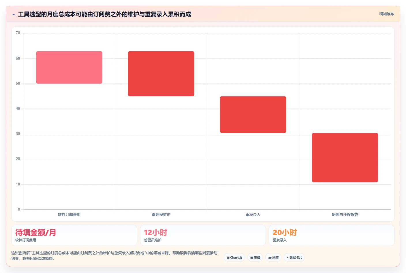 效率提升指南:2026年最受欢迎的5大微信项目管理软件工具