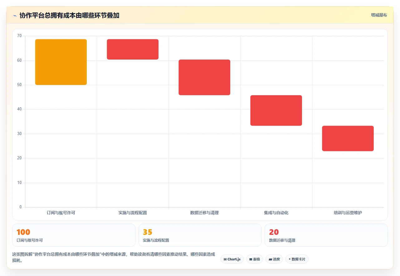 选对团队协同办公平台很重要！2026年最值得投资的5大平台对比