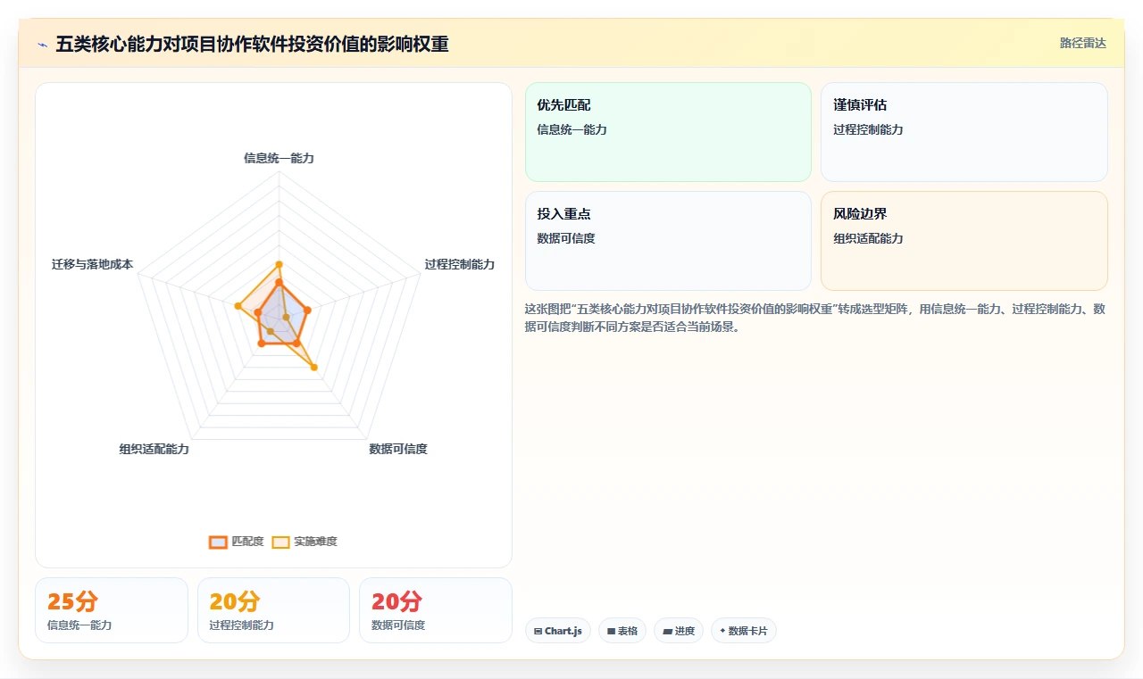 提升团队协作：2026年最值得投资的5大工作项目内容汇总软件