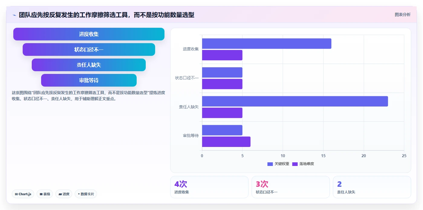 项目管理新时代：2026年最值得投资的7款软件工具对比