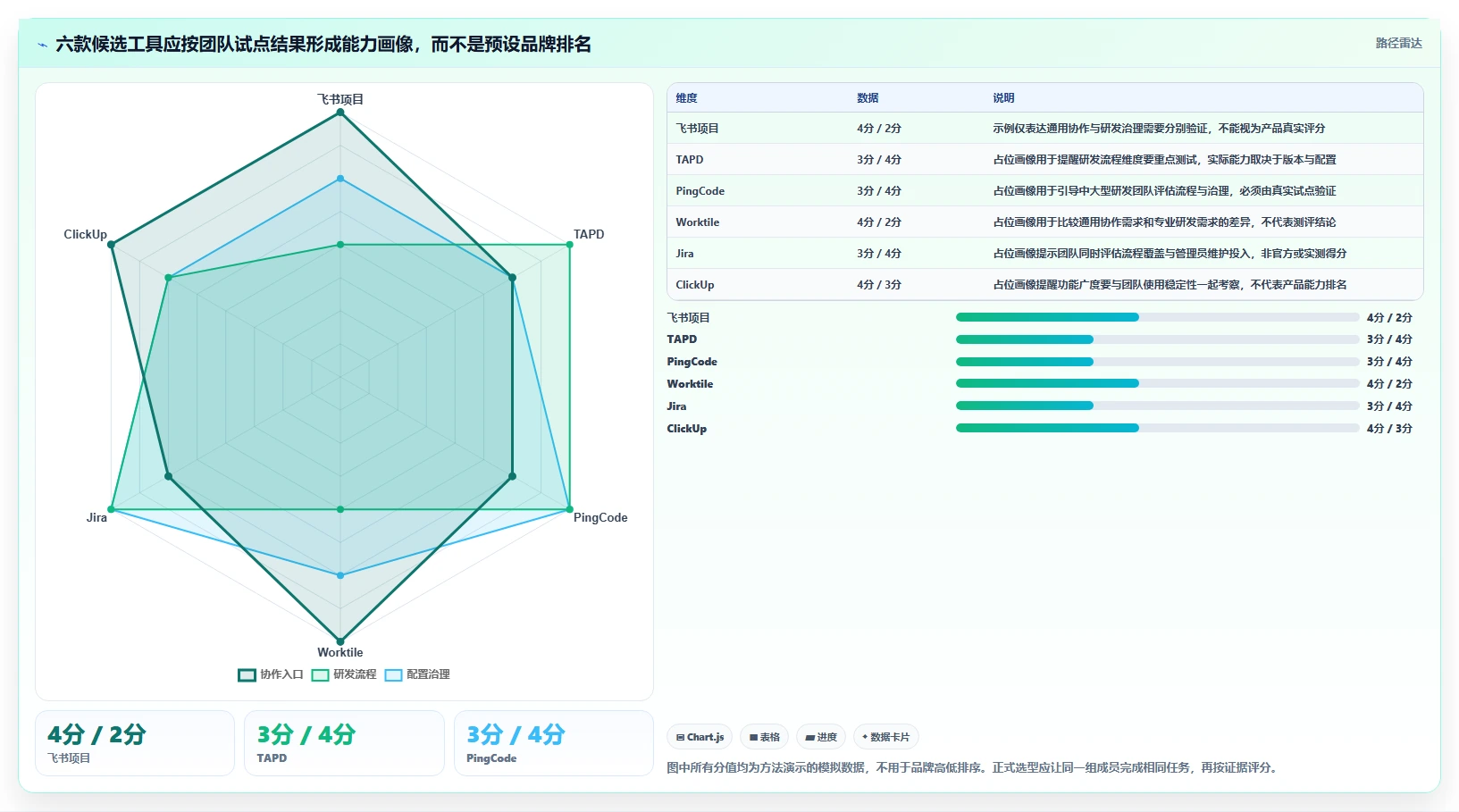 2026年效率革命：6大线上项目管理系统工具全面对比