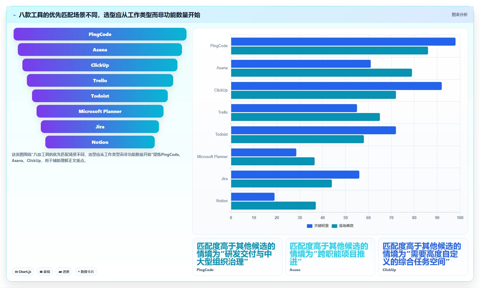 提升协作效率：2026年度8款最佳团队待办软件全面评测