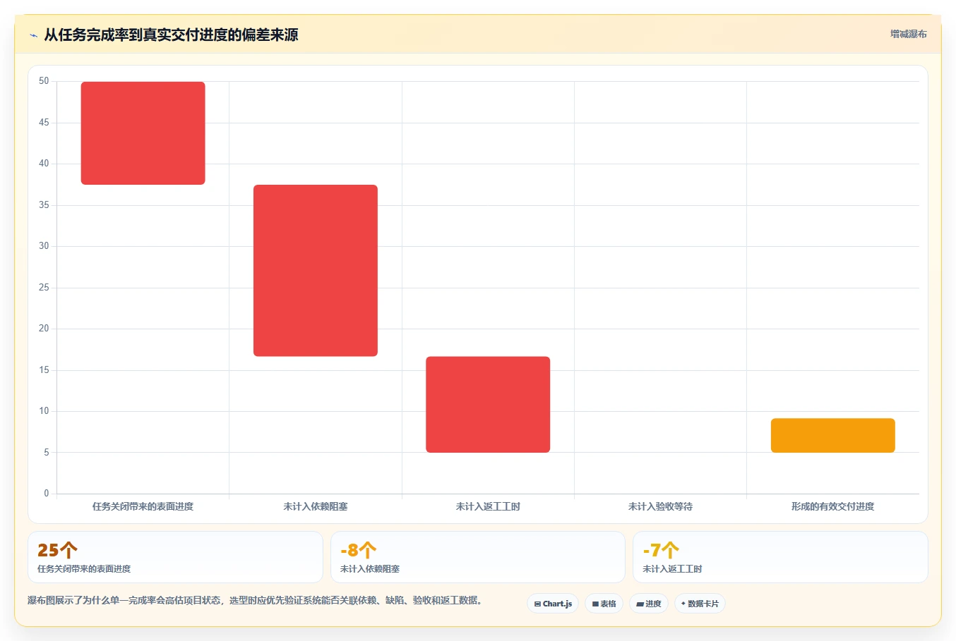 2026年项目管理新趋势：6款明道项目管理工具全面对比