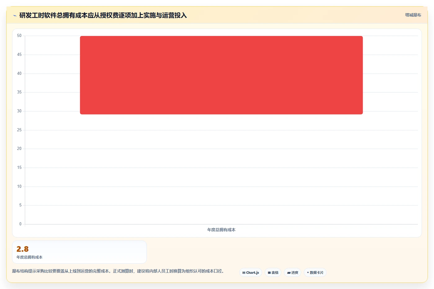 项目经理必看:2026年如何选择最适合的研发工时统计软件?5款工具详细分析