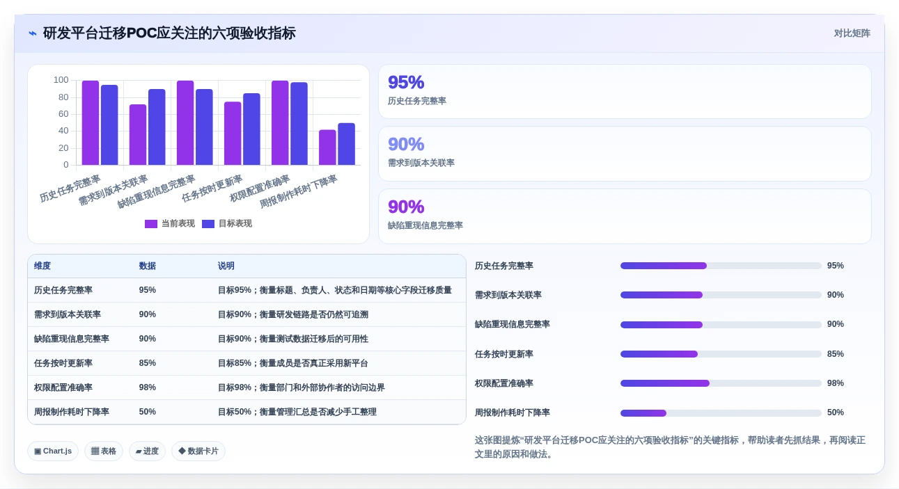项目管理革新:2026年不可错过的7款顶级团队项目协作工具