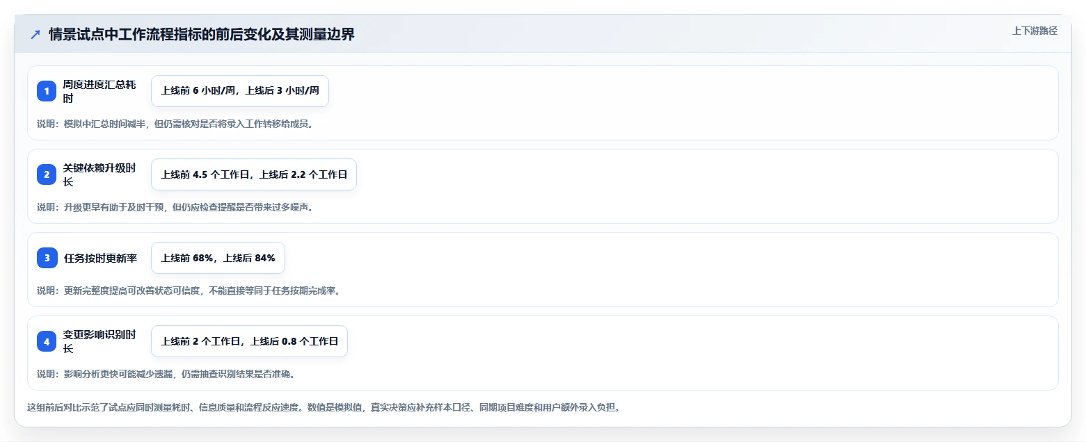 项目经理必读：如何在2026年选择最适合的项目管理工具？