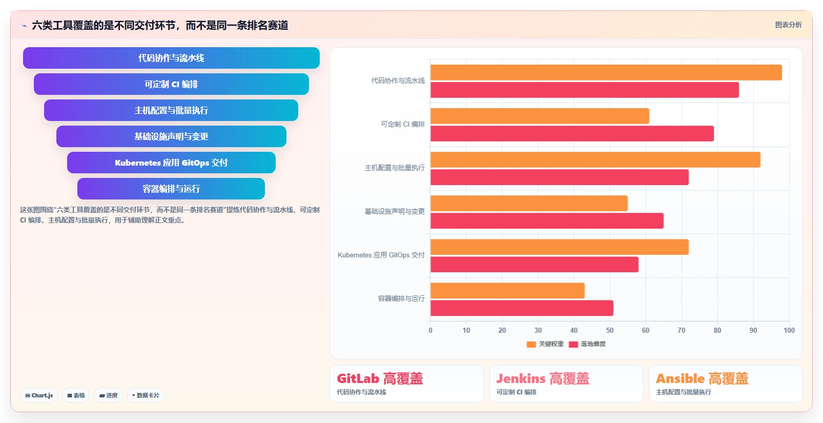 2026年DevOps自动化运维平台大比拼：6款顶级工具深度对比