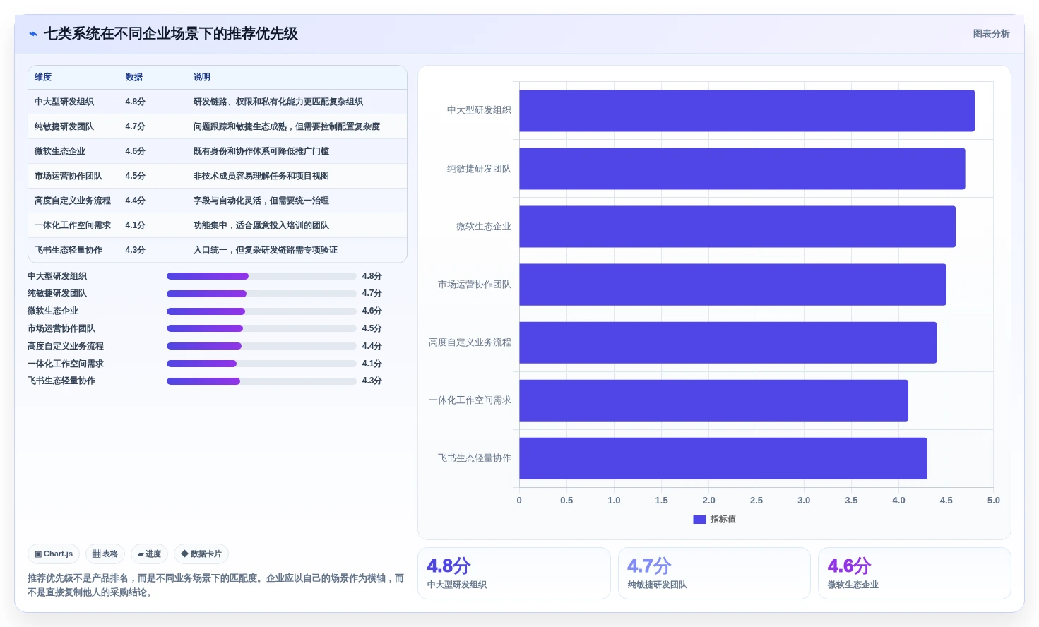 项目管理利器:2026年最受欢迎的7款企业任务系统盘点