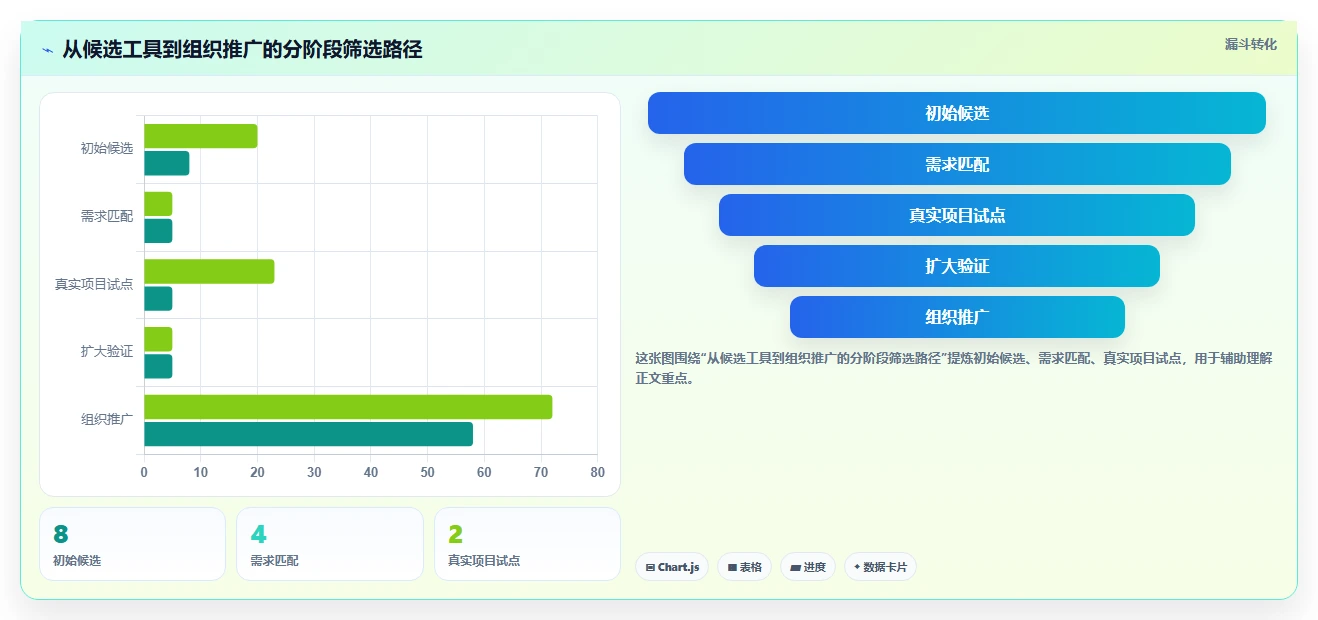 提升研发效率:2026年不可错过的8大项目节点工具推荐