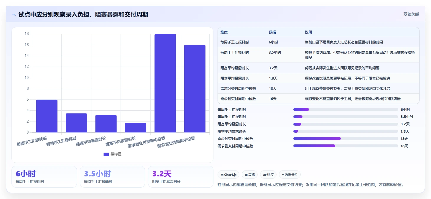 升级你的项目管理：2026年8款热门项目管理过程工具全面评测