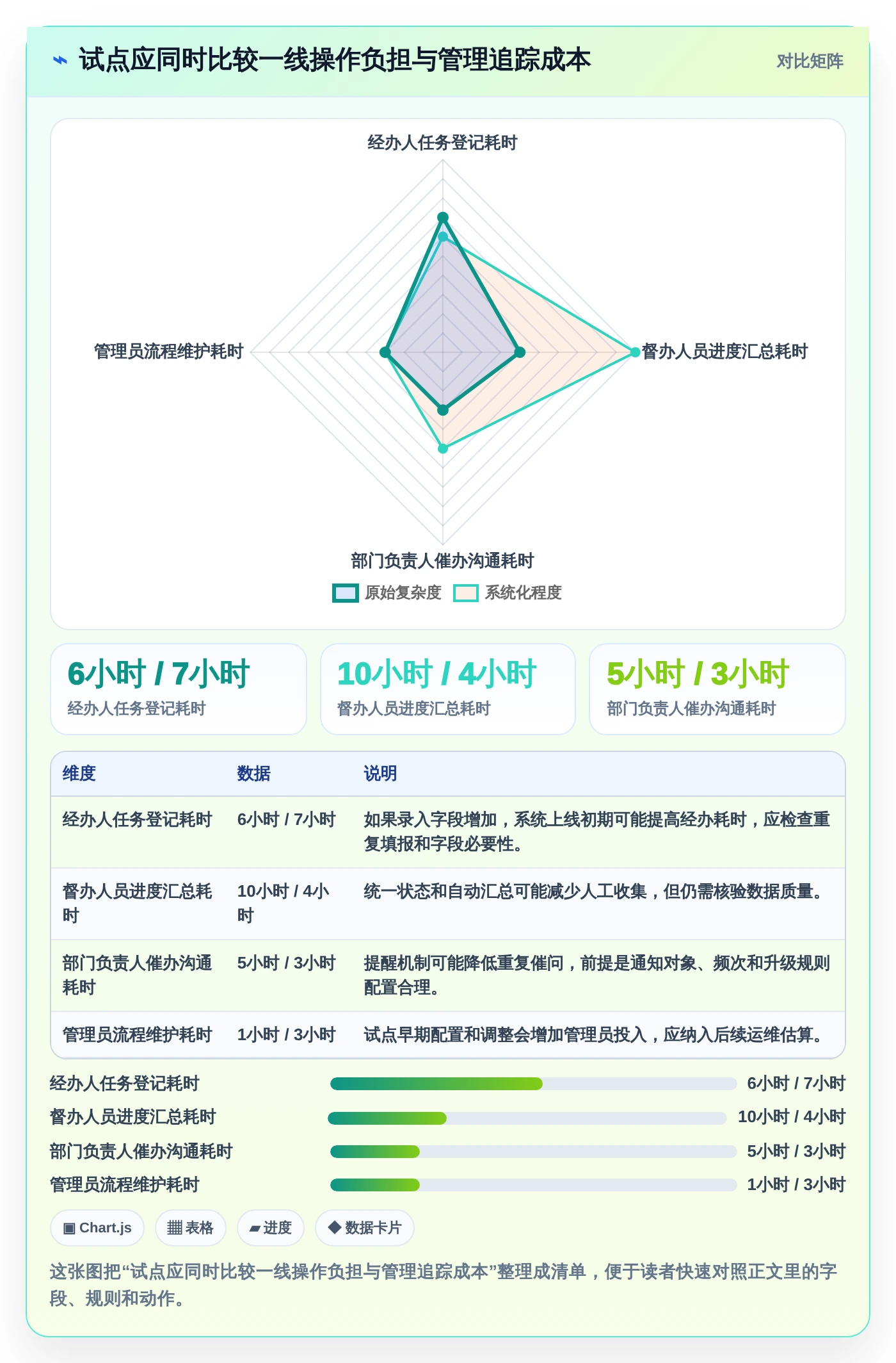 2026年政务任务管理系统大对比:6款顶级工具助力高效办公