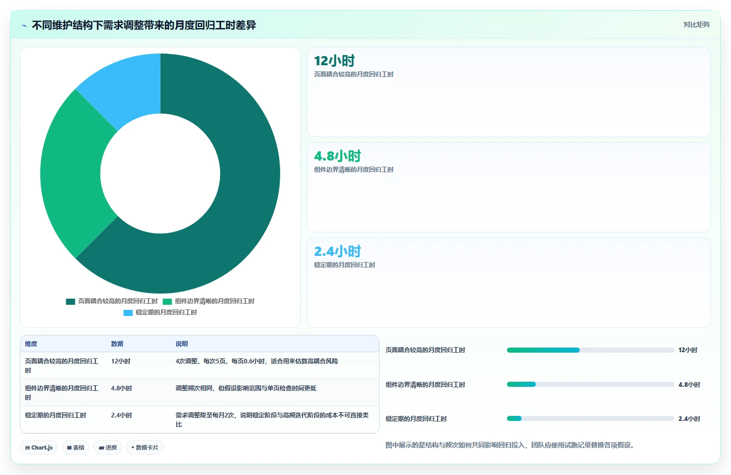 2026年必备:6款高效管理系统界面模板html5工具全面对比