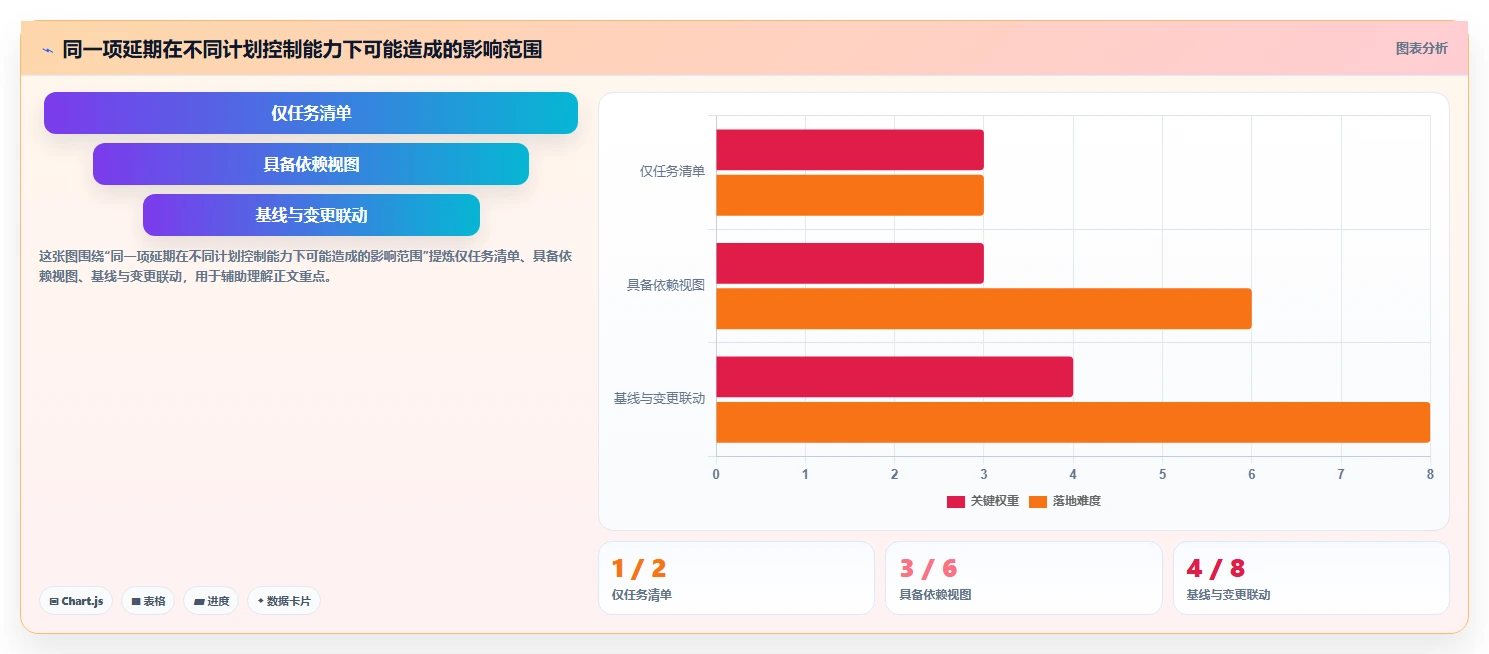 2026年最好的瀑布管理工具选哪个？深度测评与选型指南