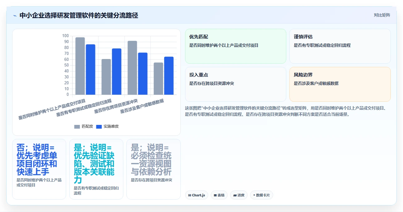 2026年适合中小企业的研发管理软件深度测评与推荐清单