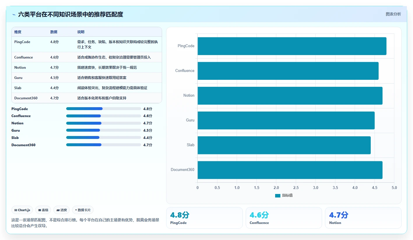 2026年知识库训练平台大比拼:6款顶级工具深度分析