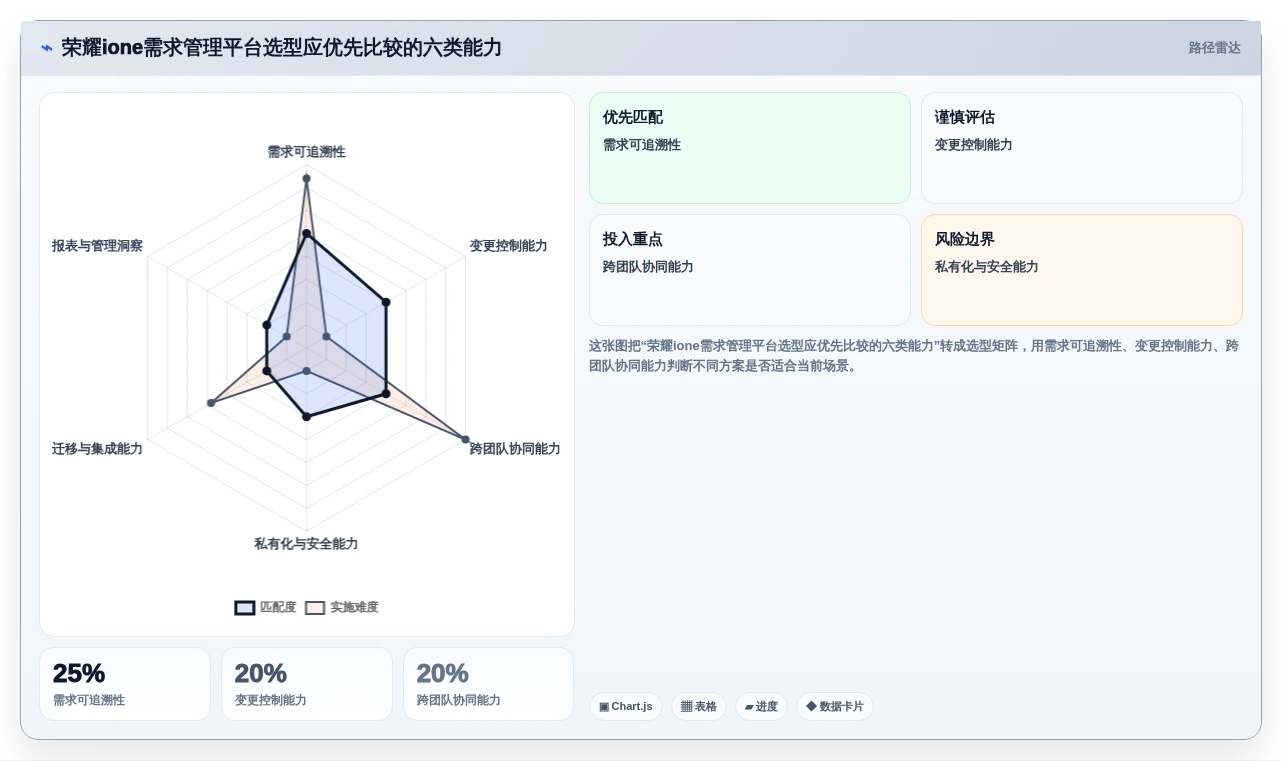 解锁研发潜力：2026年荣耀ione需求管理平台工具选型完全指南
