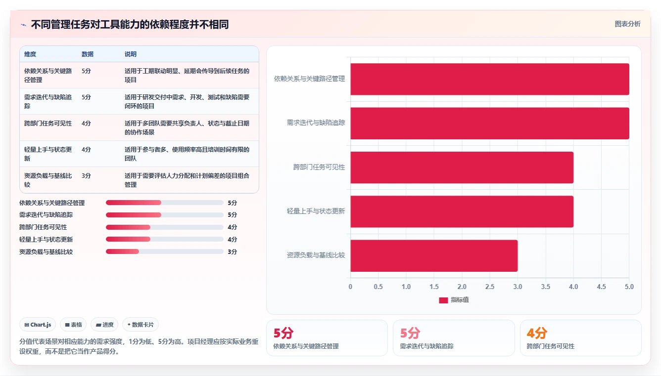 项目经理必读：2026年项目进度软件有哪些？8款顶级工具深度对比