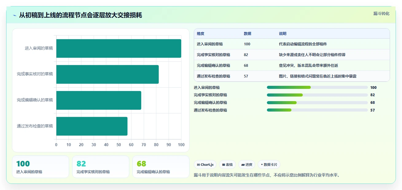 2026年博客编辑器大盘点:6款提升写作效率的顶级工具
