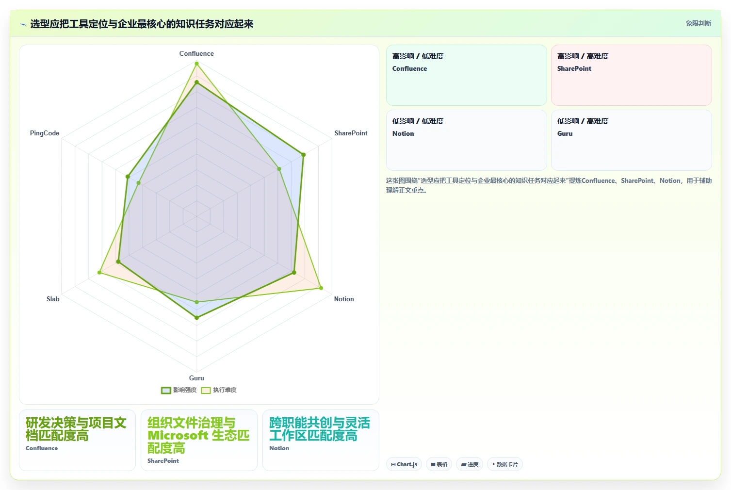 2026年企业效率革命:6款最强知识管理系统(KMS)工具大PK