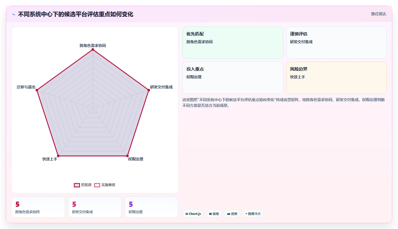 2026年研发项目管理平台选型指南:四款主流工具深度对比