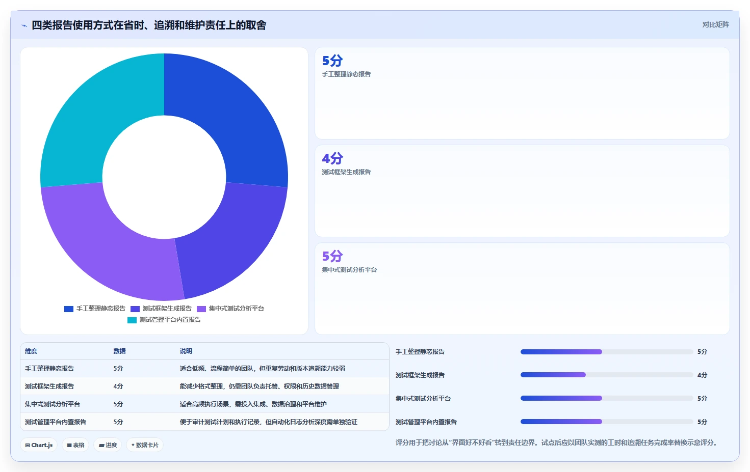 智能软件测试报告下载工具选型指南:2026年最值得投资的5大平台