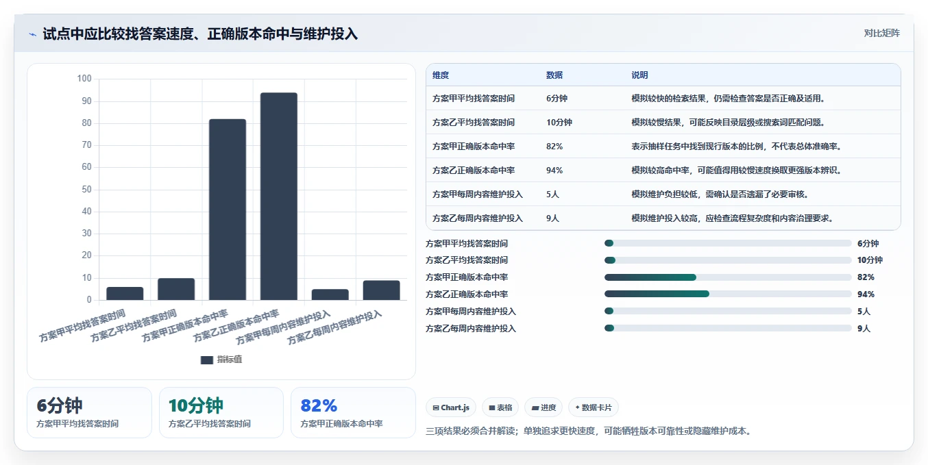 企业必备!2026年知识系统选型指南:5款顶级工具推荐