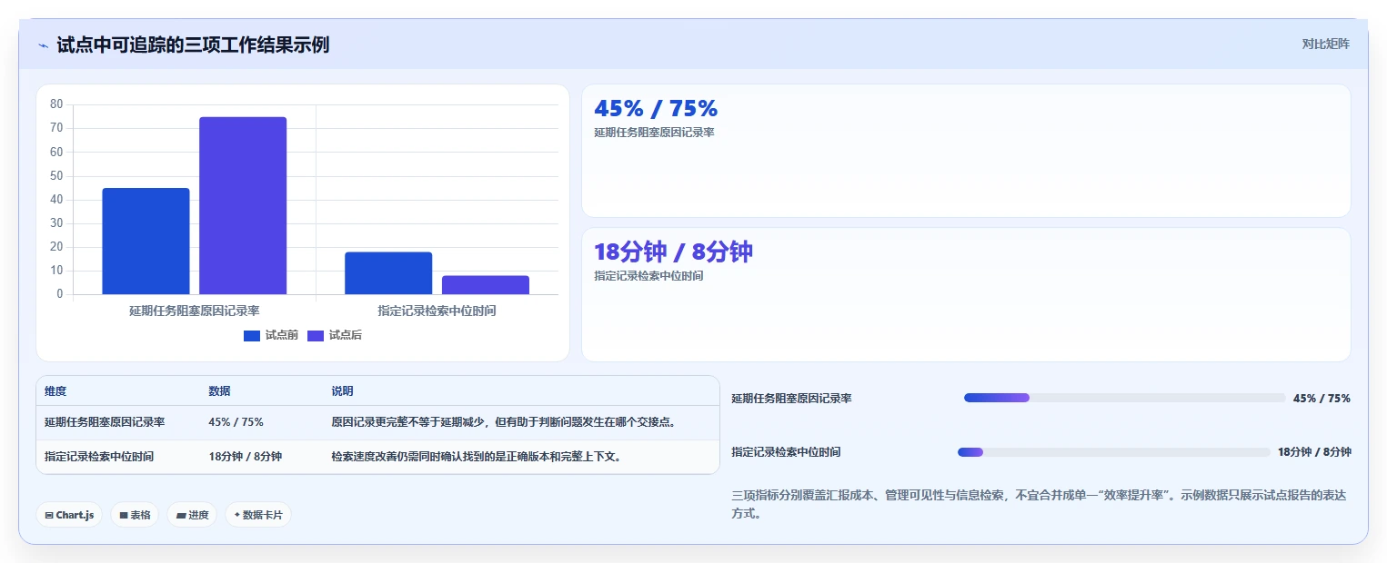 2026年科研项目管理哦系统横评:6大热门工具功能对比