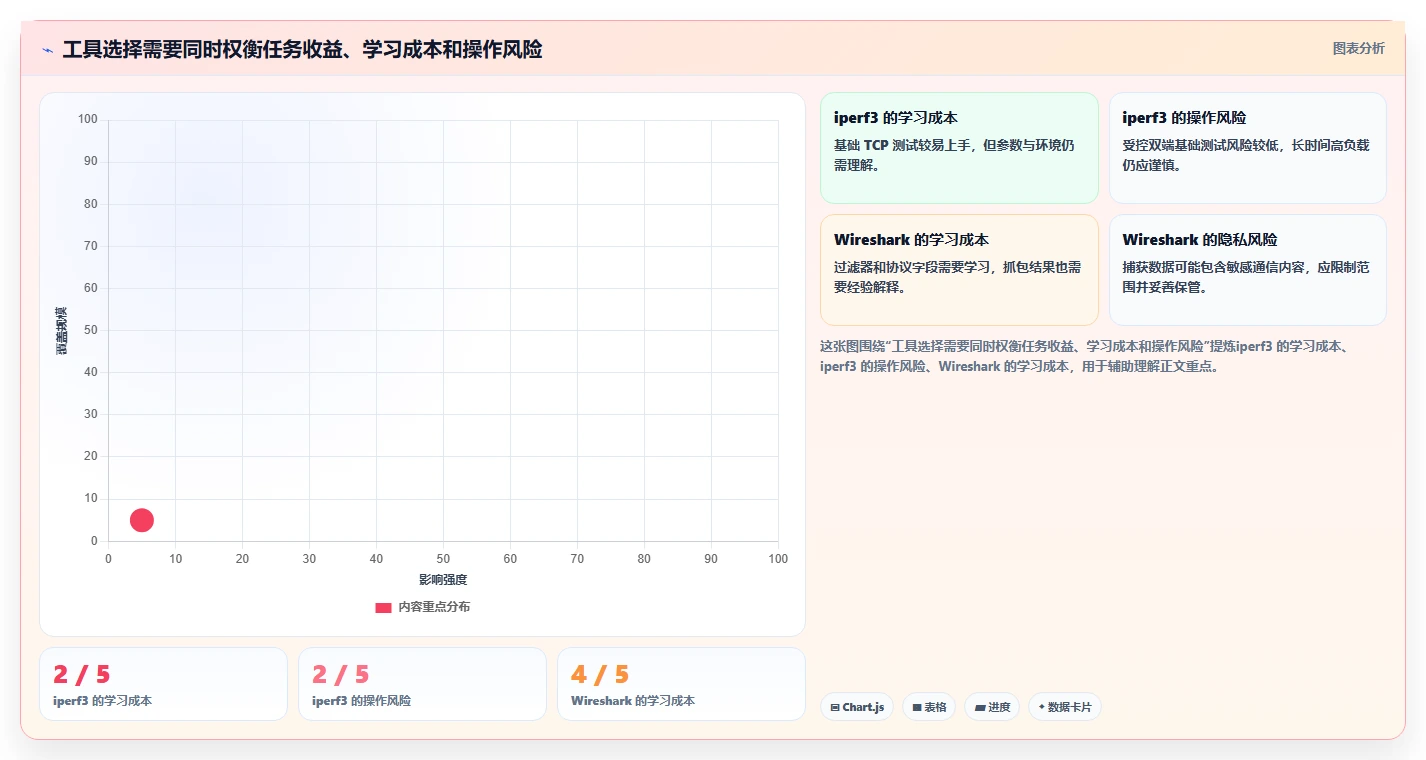 2026年网卡测试工具大盘点:6款最受欢迎的性能分析利器
