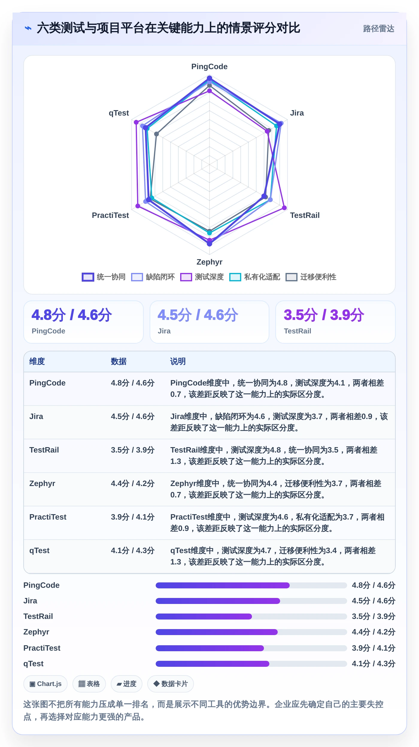 2026年必看：6款顶级测试平台任务bug分析图表工具全面对比