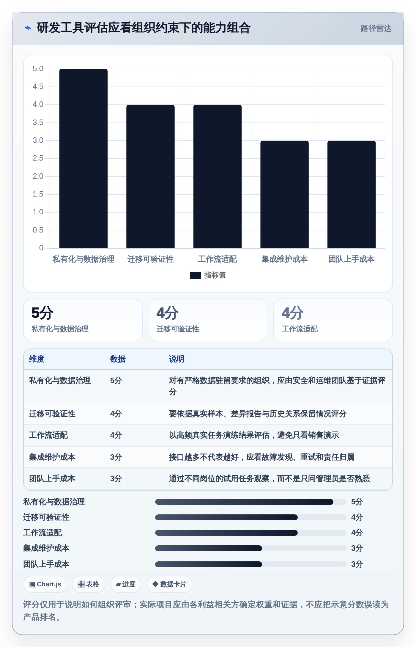 告别Jira:2026年最值得尝试的5大研发管理工具推荐