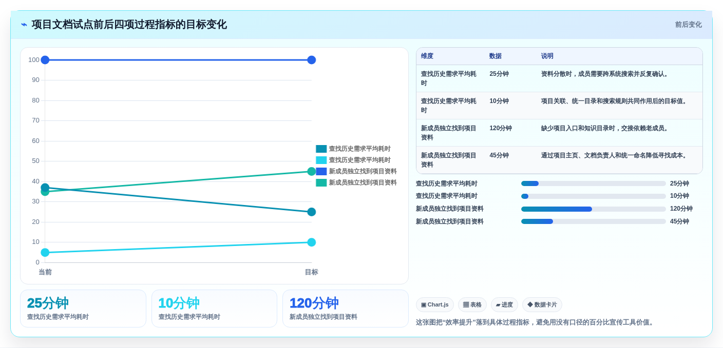 提升团队协作效率:2026年最值得尝试的5大文档管理软件推荐