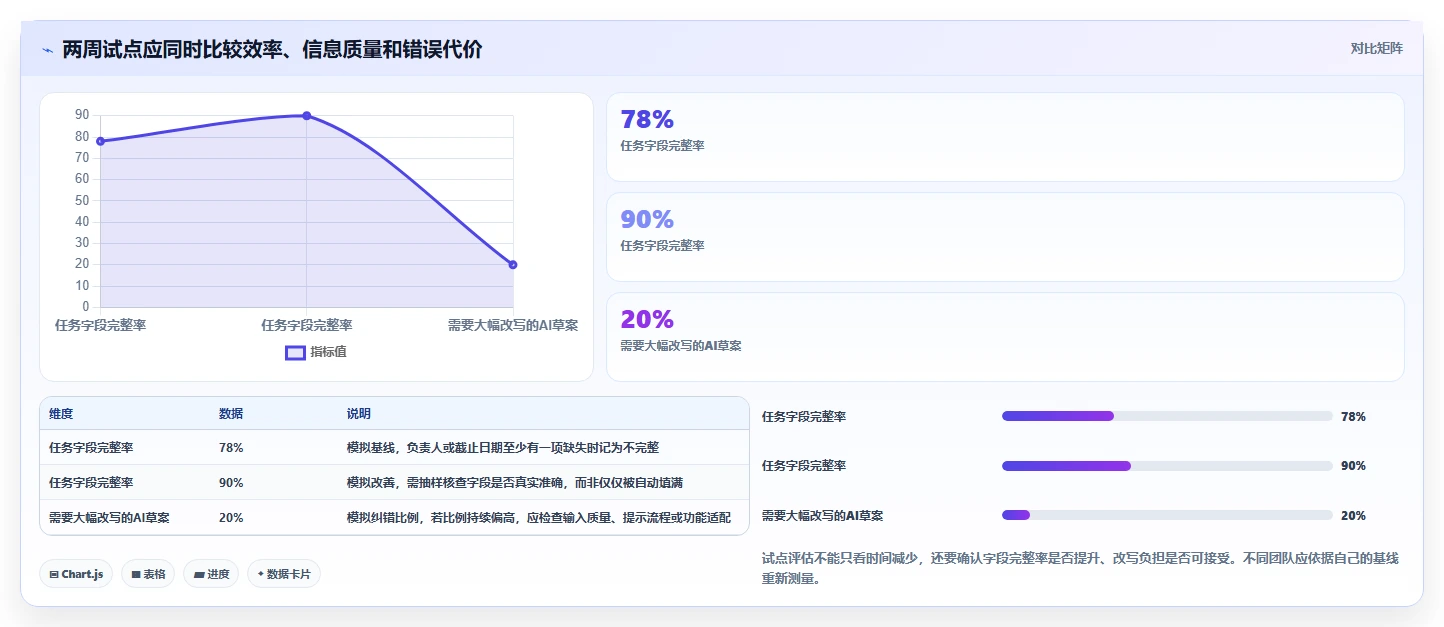 2026年AI项目管理工具盘点：8款值得关注的智能协作平台