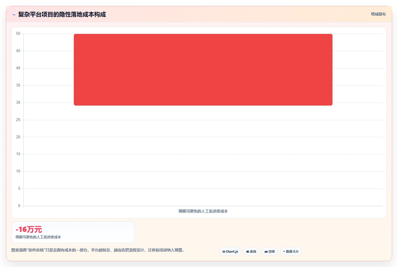 项目管理新时代：2026年最受欢迎的8大project多人协同平台盘点
