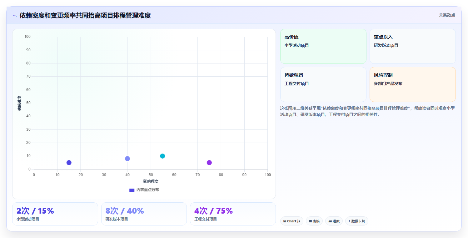 2026年项目管理利器:6款顶级横道图进度计划编制软件全面对比