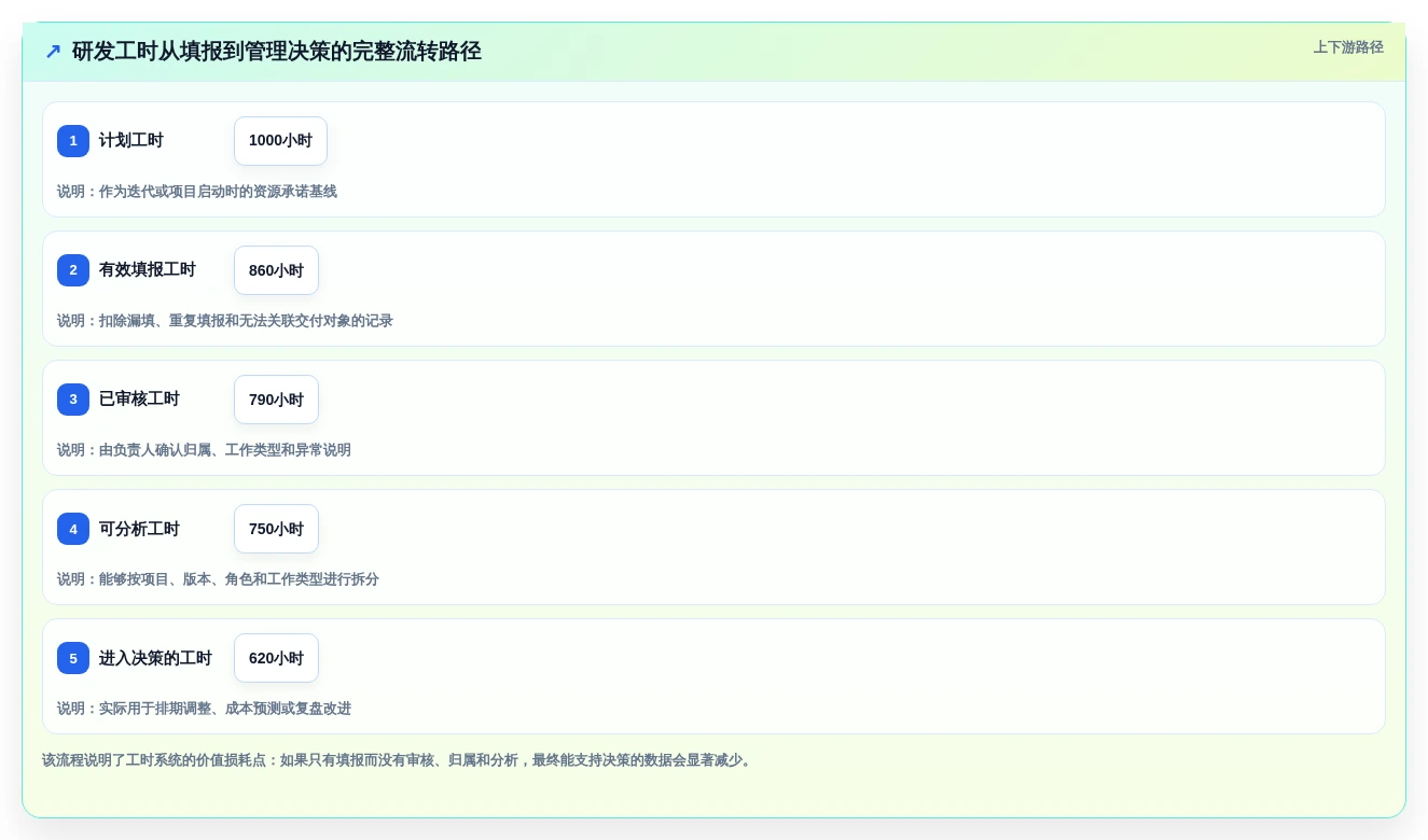 提升团队生产力:2026年度5款顶级研发项目工时系统推荐