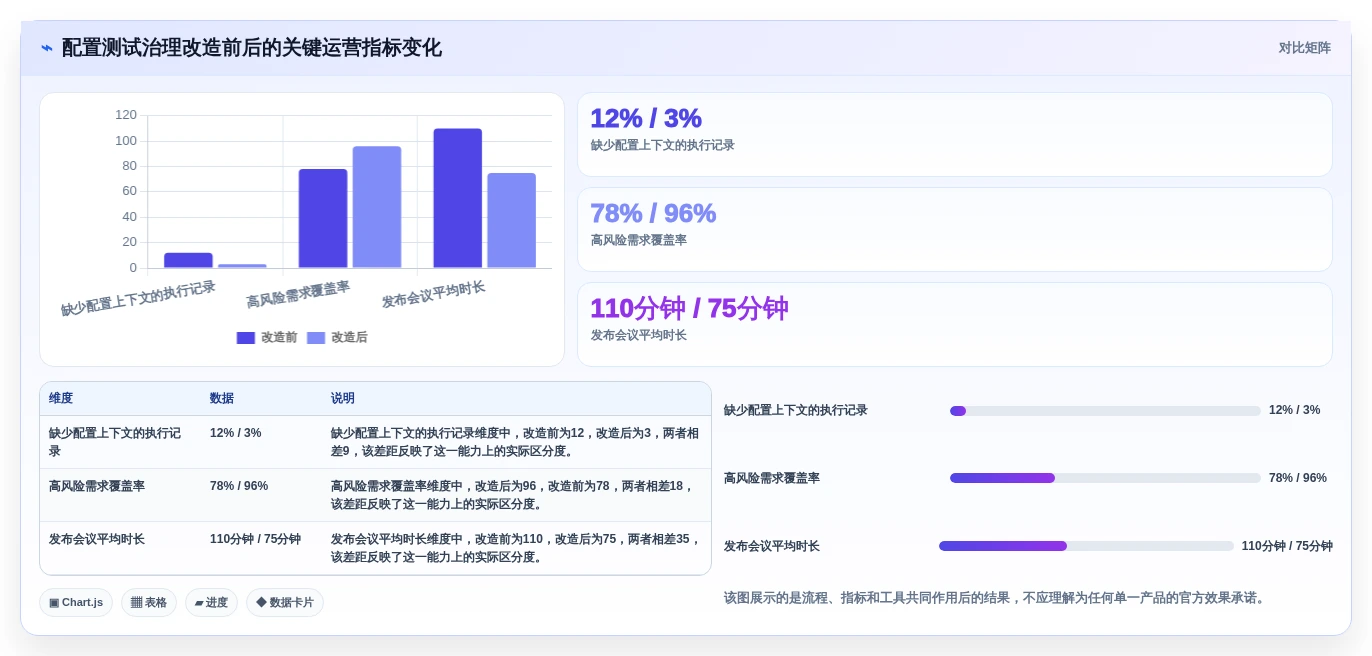 配置测试工具对比:2026年6大热门工具深度分析