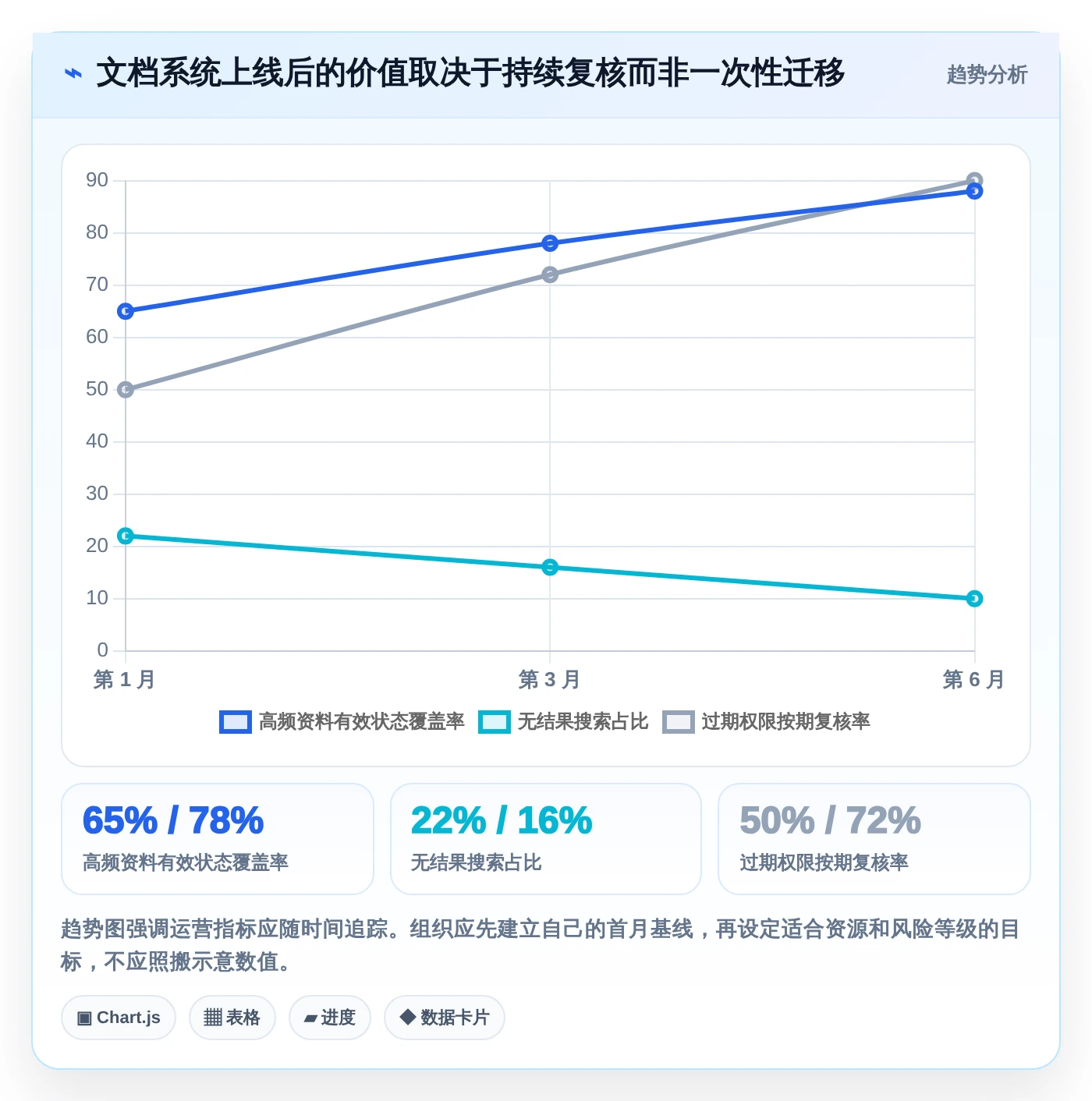 从入门到精通:2026年文档梳理软件选购指南