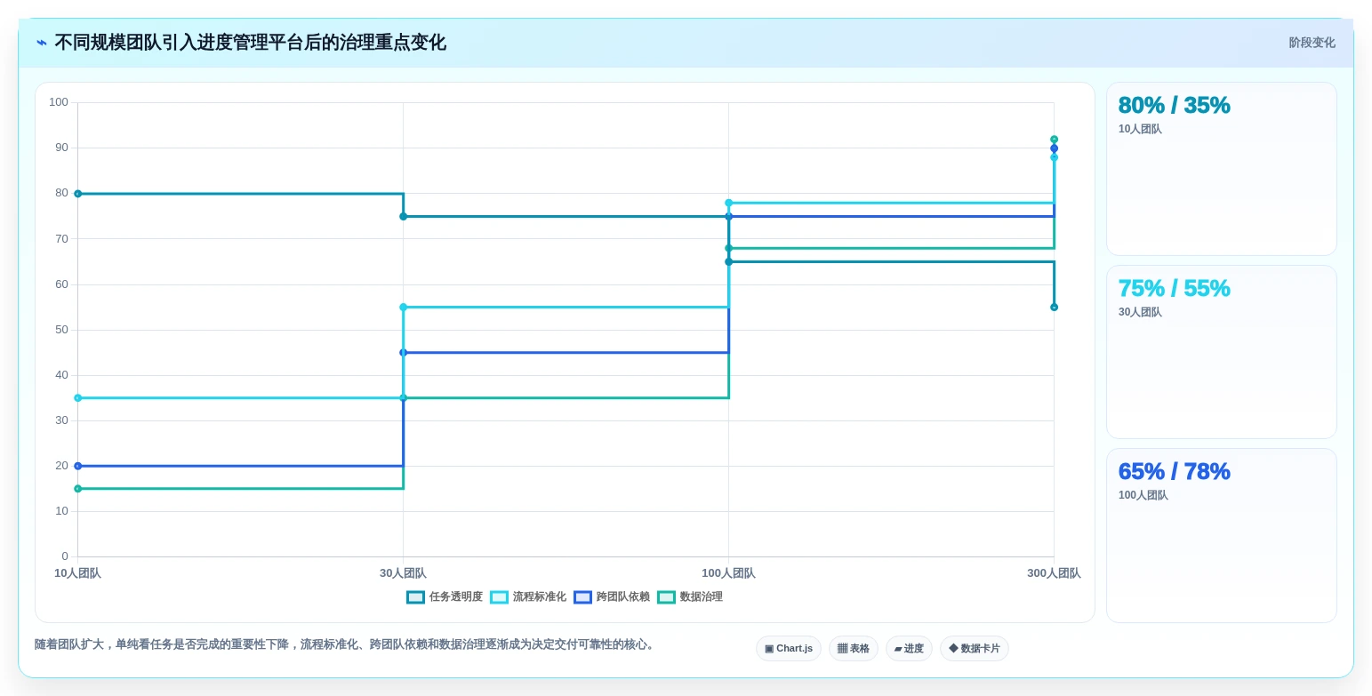 提升研发效率:2026年度8大开发进度管理软件推荐